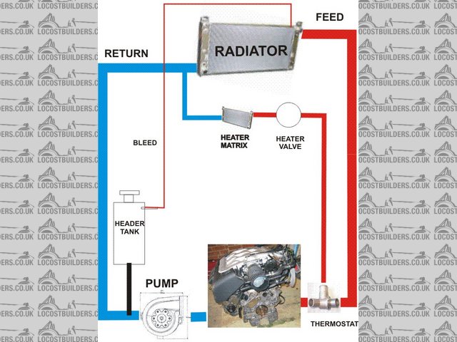 Water flow diagram